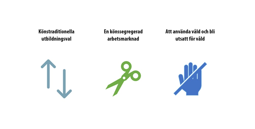 Jämställdhet Länsstyrelsen